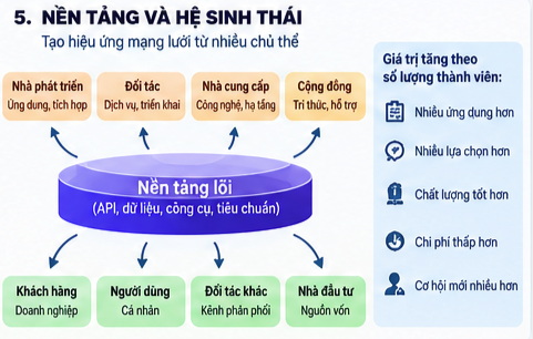 Nền tảng và hệ sinh thái tạo hiệu ứng mạng lưới